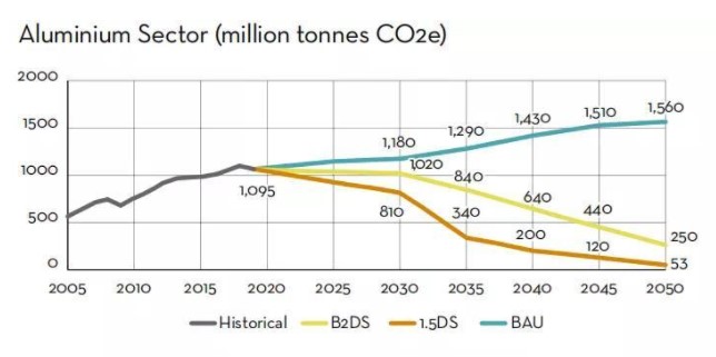 使用四川工業(yè)型材的注意事項(xiàng)？